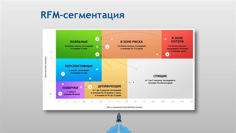 Как правильно сегментировать аудиторию?