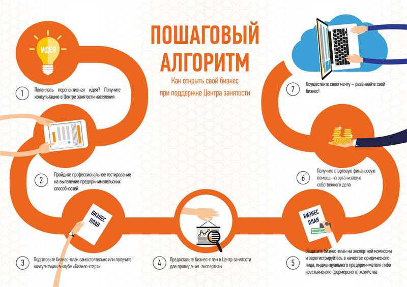 Мифы о рекламе в Одноклассниках и их развенчание