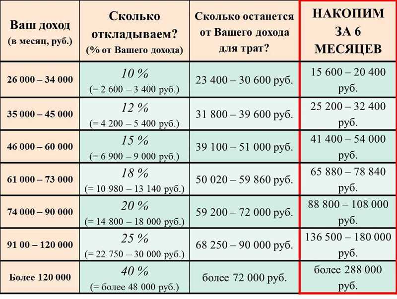 Сбербанк выяснил, какие зарплаты нужны россиянам, а мы узнали, кто реально получает такой доход