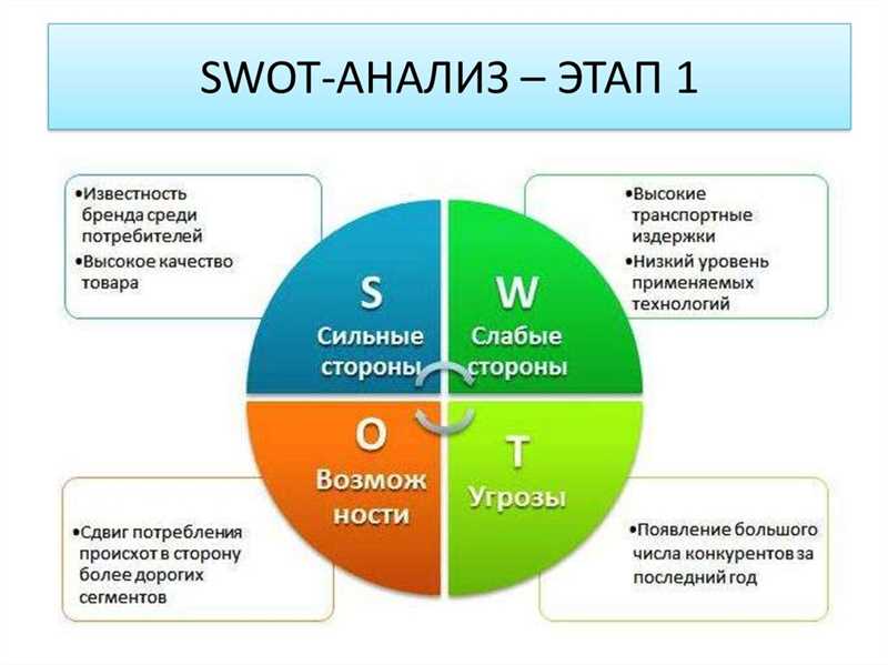 Сегменты на основе взаимодействий с сайтом в Google Аналитика: как создать и зачем использовать