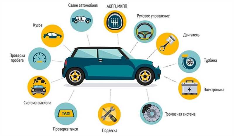 Семь сервисов автопроверки on-page ошибок