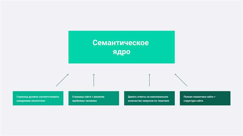 4. Анализируйте результаты и вносите коррективы