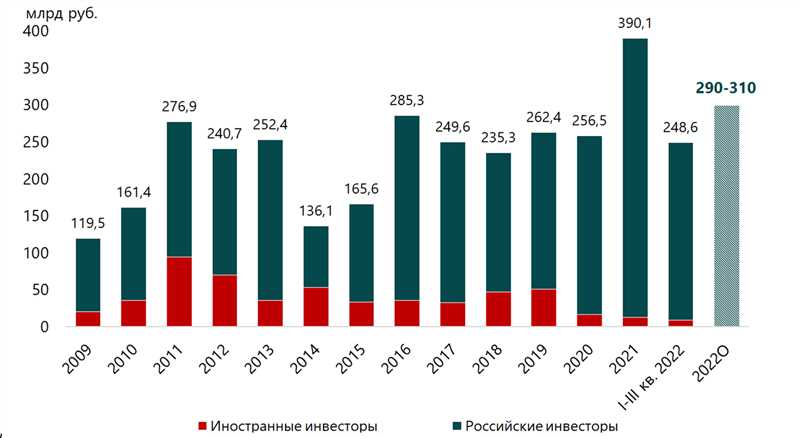 Увеличение конкуренции на рынке SEO