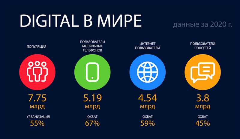 Влияние мобильной оптимизации на поисковые результаты