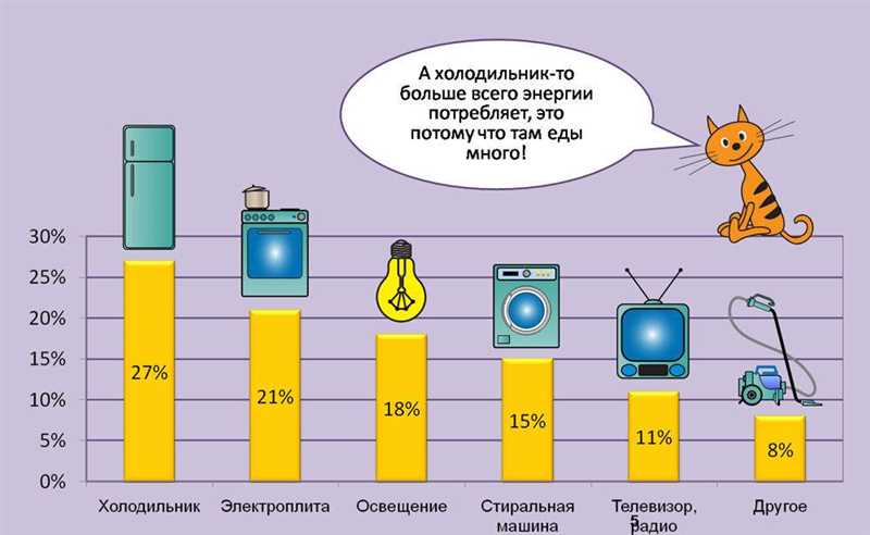 Сколько мы тратим на домашних животных? – много!