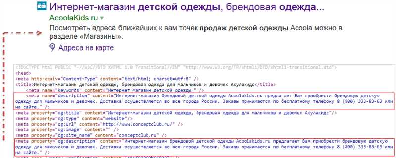 Сниппет: как заставить поисковики показывать нужный вам сниппет