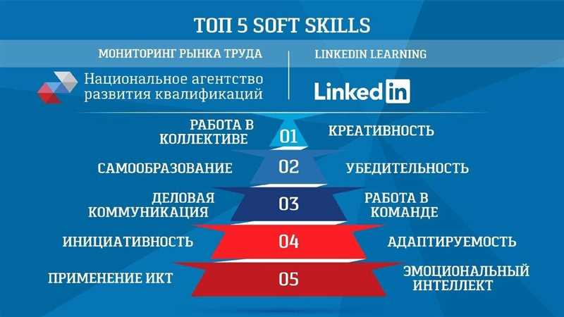 Soft skills versus hard skills: в чем разница?