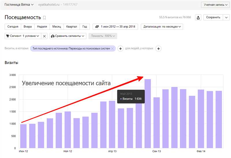 Как оптимизировать контент для поисковых систем и увеличить посещаемость