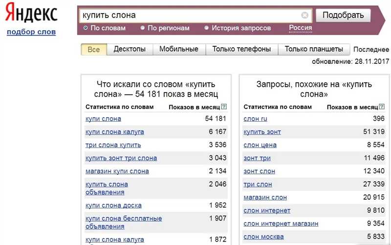 Другие инструменты для анализа поисковых запросов