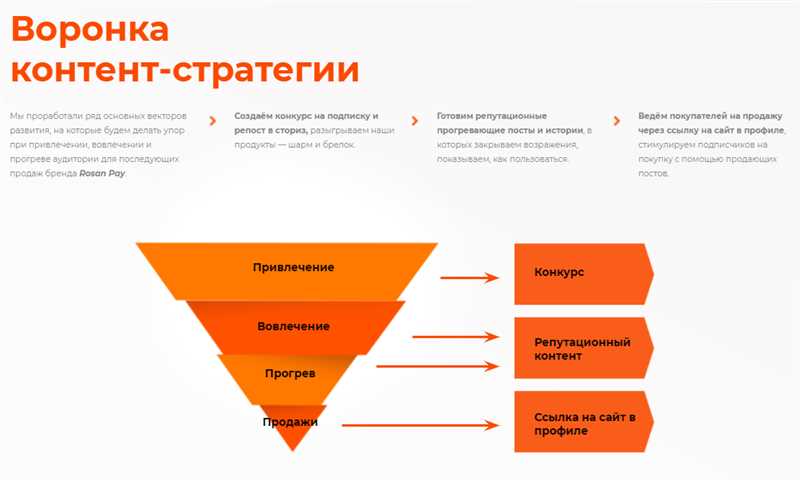 Страница благодарности: 4 примера того, как увеличить конверсию и вовлечение клиентов