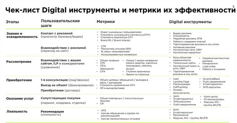 Определение целевой аудитории