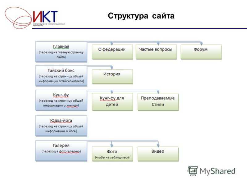 Рекомендации по использованию ссылок