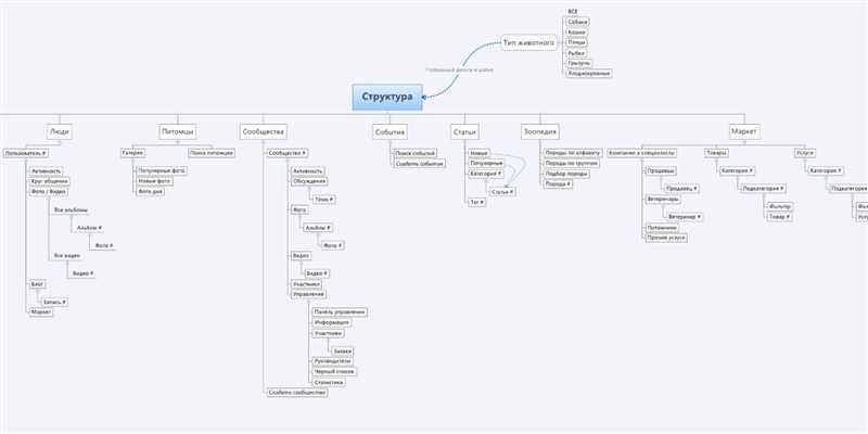 Структура сайта