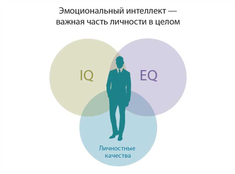 3. Повышение авторитетности и доверия