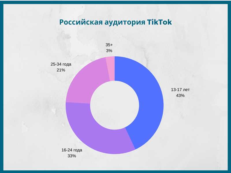 Возрастные особенности Gen Z и их влияние на поведение в социальных сетях