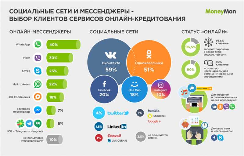 ТикТок и образ жизни: создание контента в различных нишах