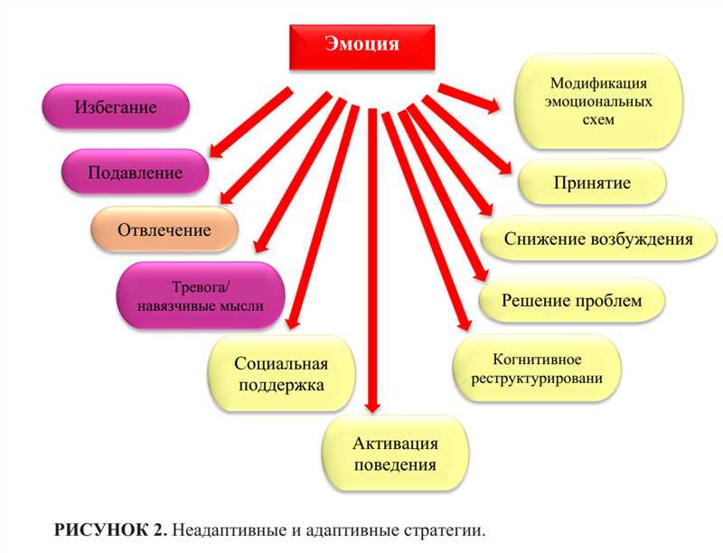 Позитивные эмоции