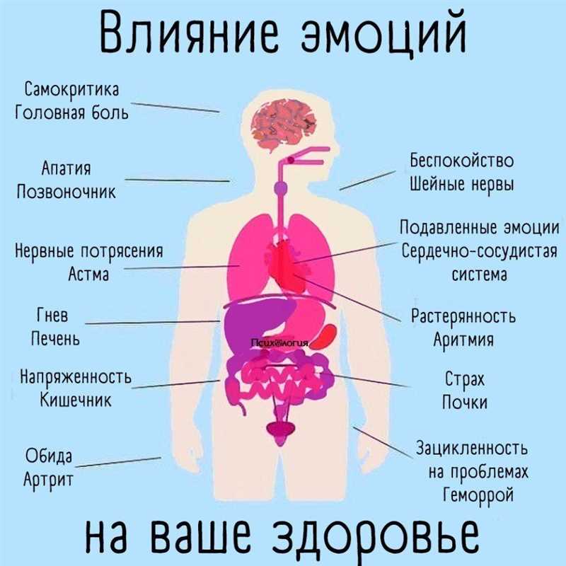 Зависимость эмоций и настроения от визуальных и звуковых стимулов на ТикТоке