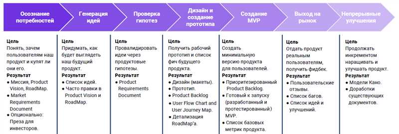 Привлекательность ТикТок для молодежи