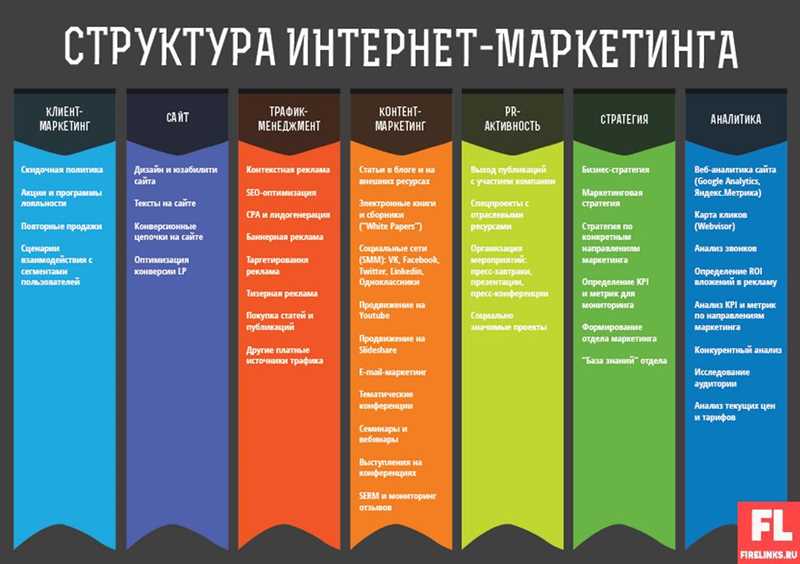 Основные тренды интернет-маркетинга и копирайтинга 2021