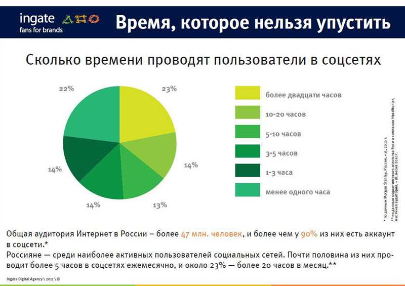 Расширение аудитории и повышение узнаваемости бренда через сайт