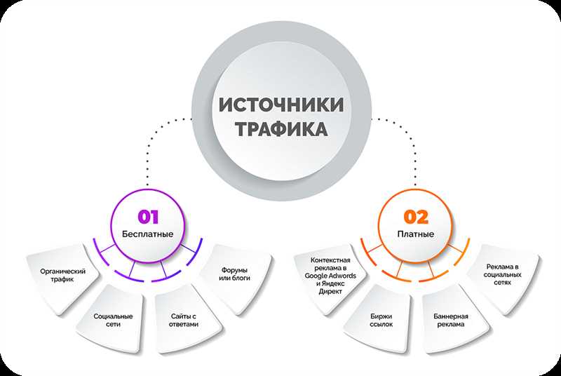 У меня есть трафик в офлайне и есть соцсети – зачем еще и сайт?!