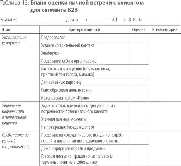 Универсальный чек-лист по подготовке к сезону распродаж