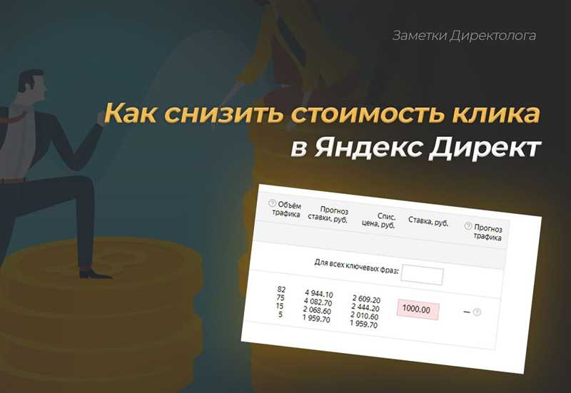 VCG-аукцион, или как рассчитать цену клика в Яндекс.Директе
