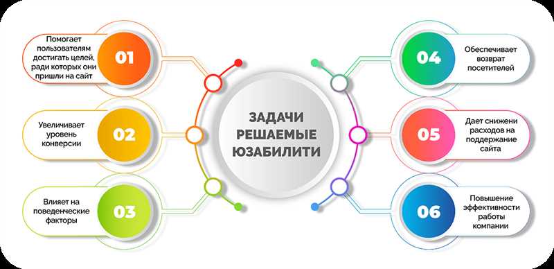 Польза юзабилити-аудита: как он помогает улучшить сайт и привлечь больше посетителей