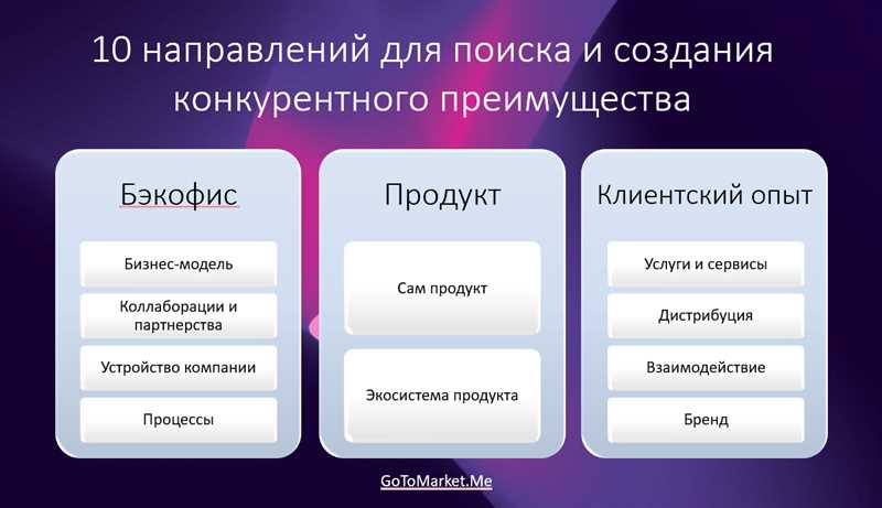 1. Подготовка конкурентоспособного предложения